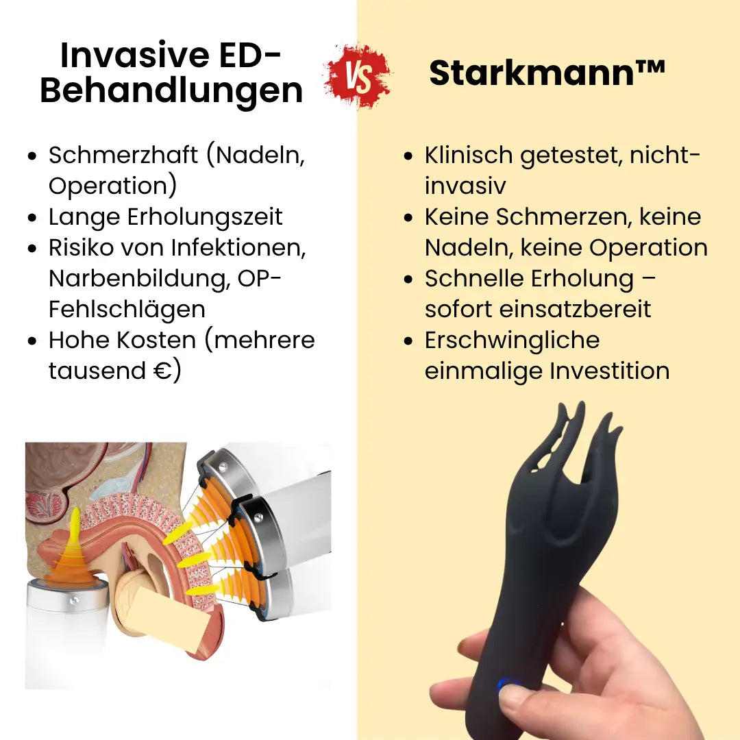 Starkmann Tiefenwellen Pro